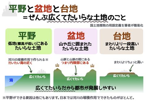 台地高原差別|高原と台地の違い～高原と台地の違いを簡単解説